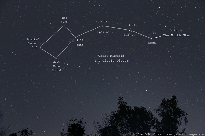 constellations little dipper